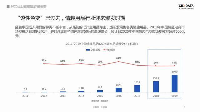 性用品行业爆发时期